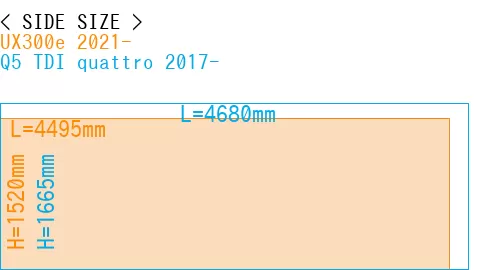 #UX300e 2021- + Q5 TDI quattro 2017-